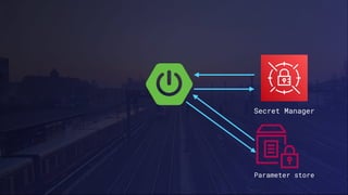 Parameter store
Secret Manager
 