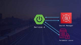 Service A
Parameter store
Secret Manager
 