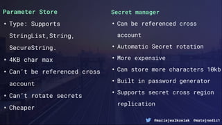 @maciejwalkowiak @matejnedic1
Parameter Store
• Type: Supports
StringList,String,
SecureString.
• 4KB char max
• Can’t be referenced cross
account
• Can’t rotate secrets
• Cheaper
Secret manager
• Can be referenced cross
account
• Automatic Secret rotation
• More expensive
• Can store more characters 10kb
• Built in password generator
• Supports secret cross region
replication
 