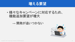 Copyright © 2017 Yahoo Japan Corporation. All Rights Reserved.
増える要望
11
• 様々なキャンペーンに対応するため、
機能追加要望が増大
→ 開発が追いつかない
 