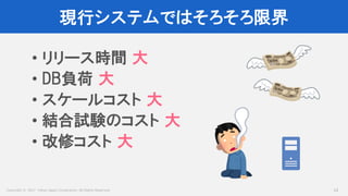Copyright © 2017 Yahoo Japan Corporation. All Rights Reserved.
現行システムではそろそろ限界
14
• リリース時間 大
• DB負荷 大
• スケールコスト 大
• 結合試験のコスト 大
• 改修コスト 大
 