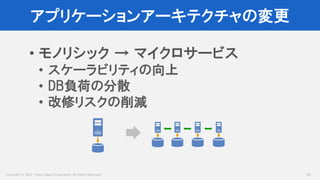 Copyright © 2017 Yahoo Japan Corporation. All Rights Reserved.
アプリケーションアーキテクチャの変更
22
• モノリシック → マイクロサービス
• スケーラビリティの向上
• DB負荷の分散
• 改修リスクの削減
 