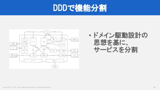 Copyright © 2017 Yahoo Japan Corporation. All Rights Reserved.
DDDで機能分割
24
• ドメイン駆動設計の
思想を基に、
サービスを分割
 