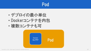 Copyright © 2017 Yahoo Japan Corporation. All Rights Reserved.
Pod
33
• デプロイの最小単位
• Dockerコンテナを内包
• 複数コンテナも可
Docker
コンテナ
Pod
 