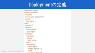 Copyright © 2017 Yahoo Japan Corporation. All Rights Reserved.
Deploymentの定義
35
apiVersion: apps/v1
kind: Deployment
metadata:
name: nginx-deployment
labels:
app: nginx
spec:
replicas: 3
selector:
matchLabels:
app: nginx
template:
metadata:
labels:
app: nginx
spec:
containers:
- name: nginx
image: nginx:1.7.9
ports:
 