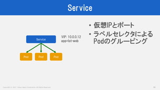 Copyright © 2017 Yahoo Japan Corporation. All Rights Reserved.
Service
36
• 仮想IPとポート
• ラベルセレクタによる
Podのグルーピング
Pod Pod Pod
Service
VIP: 10.0.0.12
app=lot-web
 
