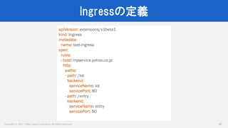 Copyright © 2017 Yahoo Japan Corporation. All Rights Reserved.
Ingressの定義
38
apiVersion: extensions/v1beta1
kind: Ingress
metadata:
name: test-ingress
spec:
rules:
- host: myservice.yahoo.co.jp
http:
paths:
- path: /lot
backend:
serviceName: lot
servicePort: 80
- path: /entry
backend:
serviceName: entry
servicePort: 80
 