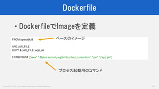 Copyright © 2017 Yahoo Japan Corporation. All Rights Reserved.
Dockerfile
44
• DockerfileでImageを定義
FROM openjdk:8
ARG JAR_FILE
COPY ${JAR_FILE} app.jar
ENTRYPOINT ["java", "-Djava.security.egd=file:/dev/./urandom", "-jar", "/app.jar"]
ベースのイメージ
プロセス起動用のコマンド
 