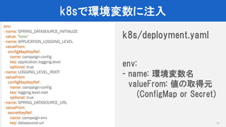 Copyright © 2017 Yahoo Japan Corporation. All Rights Reserved.
k8sで環境変数に注入
52
env:
- name: SPRING_DATASOURCE_INITIALIZE
value: "false"
- name: APPLICATION_LOGGING_LEVEL
valueFrom:
configMapKeyRef:
name: campaign-config
key: application.logging.level
optional: true
- name: LOGGING_LEVEL_ROOT
valueFrom:
configMapKeyRef:
name: campaign-config
key: logging.level.root
optional: true
- name: SPRING_DATASOURCE_URL
valueFrom:
secretKeyRef:
name: campaign-env
key: datasource-url
k8s/deployment.yaml
env:
- name: 環境変数名
valueFrom: 値の取得元
(ConfigMap or Secret)
 