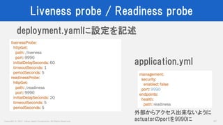 Copyright © 2017 Yahoo Japan Corporation. All Rights Reserved.
Liveness probe / Readiness probe
57
livenessProbe:
httpGet:
path: /liveness
port: 9990
initialDelaySeconds: 60
timeoutSeconds: 1
periodSeconds: 5
readinessProbe:
httpGet:
path: /readiness
port: 9990
initialDelaySeconds: 20
timeoutSeconds: 5
periodSeconds: 5
deployment.yamlに設定を記述
management:
security:
enabled: false
port: 9990
endpoints:
health:
path: readiness
application.yml
外部からアクセス出来ないように
actuatorのportを9990に
 