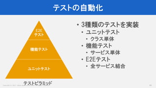 Copyright © 2017 Yahoo Japan Corporation. All Rights Reserved.
テストの自動化
69
• 3種類のテストを実装
• ユニットテスト
• クラス単体
• 機能テスト
• サービス単体
• E2Eテスト
• 全サービス結合
E2E
テスト
機能テスト
ユニットテスト
テストピラミッド
 