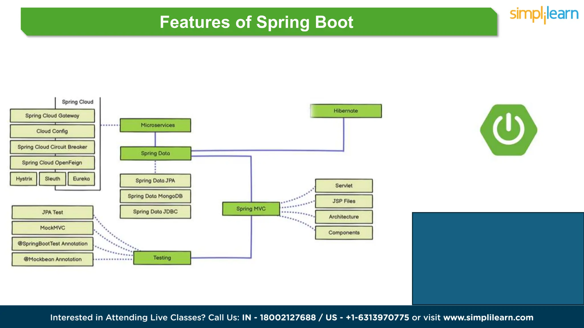 Java Spring Boot Roadmap | How To Master Spring Boot In 2024 | Spring ...