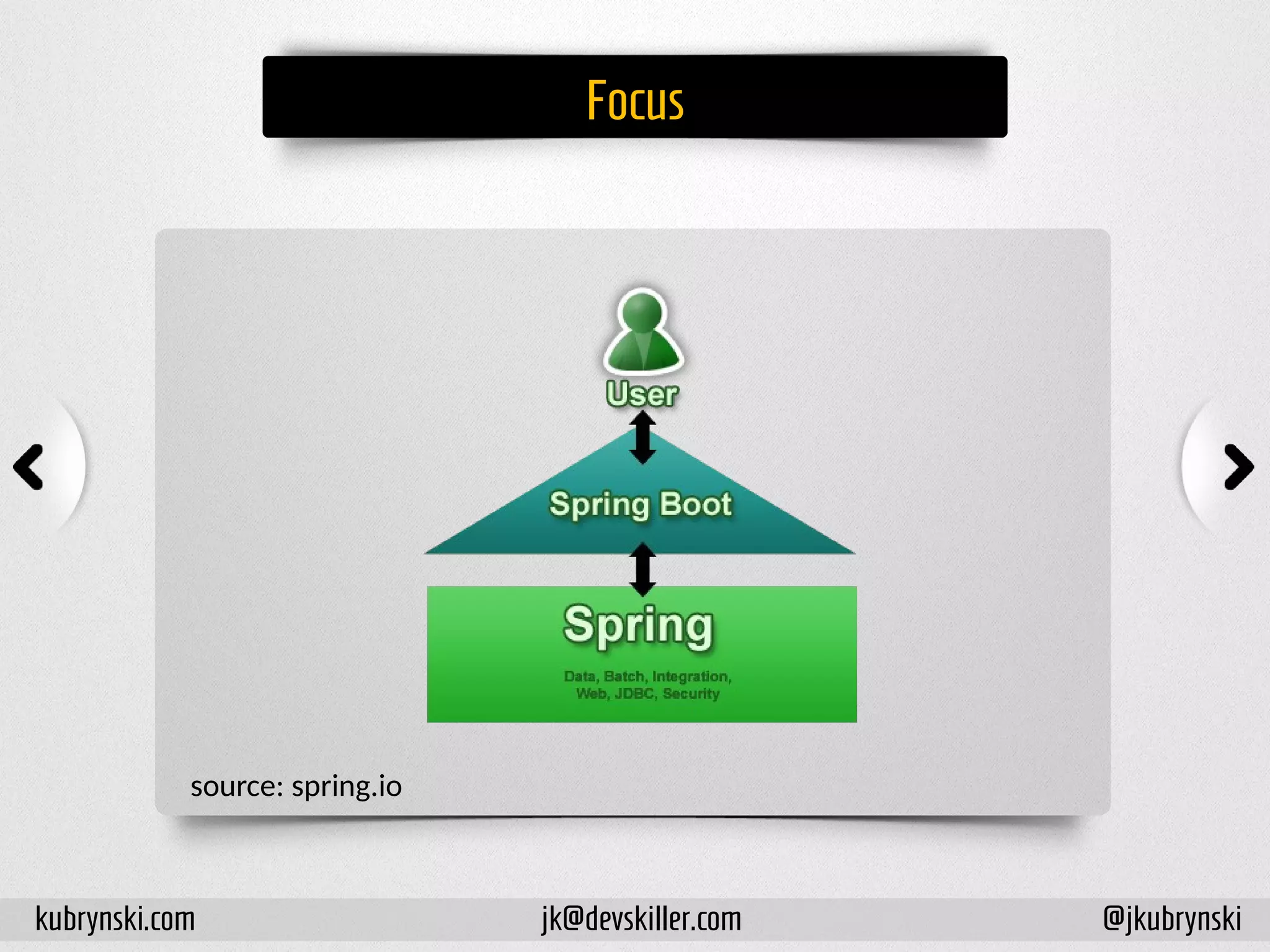 Focus
source: spring.io
kubrynski.com @jkubrynskijk@devskiller.com
 