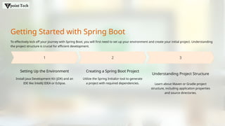 Getting Started with Spring Boot
To effectively kick off your journey with Spring Boot, you will first need to set up your environment and create your initial project. Understanding
the project structure is crucial for efficient development.
Setting Up the Environment
1
Install Java Development Kit (JDK) and an
IDE like IntelliJ IDEA or Eclipse.
Creating a Spring Boot Project
Utilize the Spring Initializr tool to generate
a project with required dependencies.
2
Understanding Project Structure
Learn about Maven or Gradle project
structure, including application properties
and source directories.
3
 