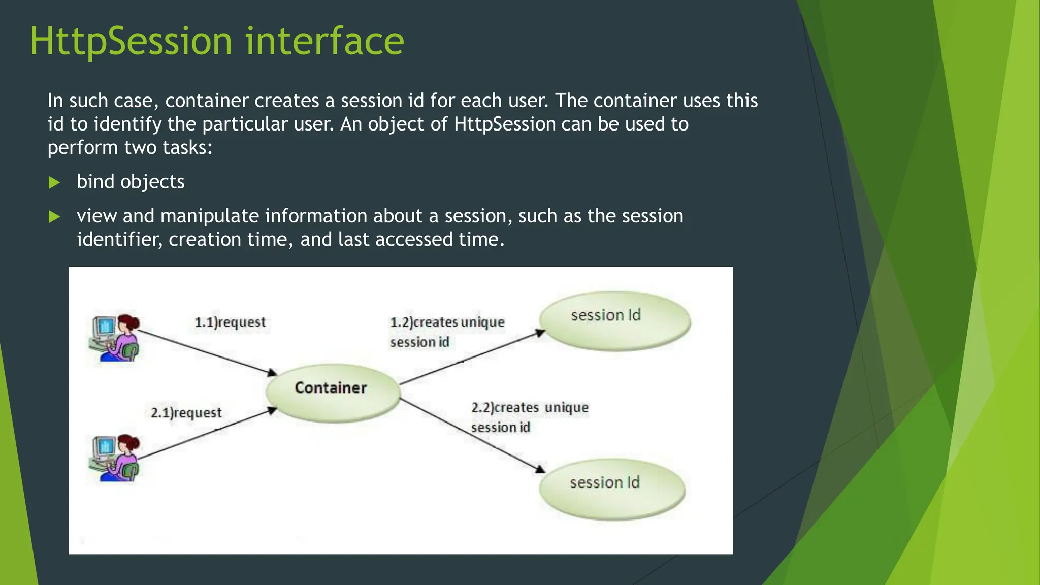 HttpSession interface
In such case, container creates a session id for each user. The container uses this
id to identify the particular user. An object of HttpSession can be used to
perform two tasks:
 bind objects
 view and manipulate information about a session, such as the session
identifier, creation time, and last accessed time.
 