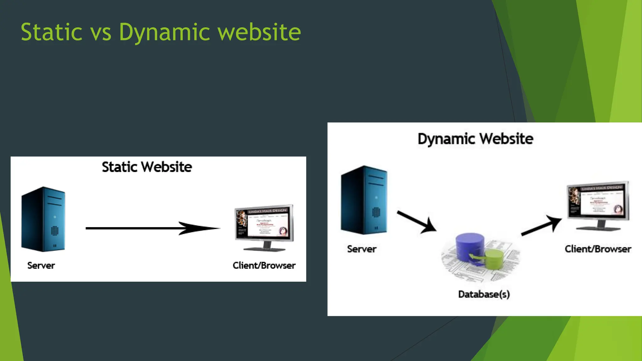 Static vs Dynamic website
 