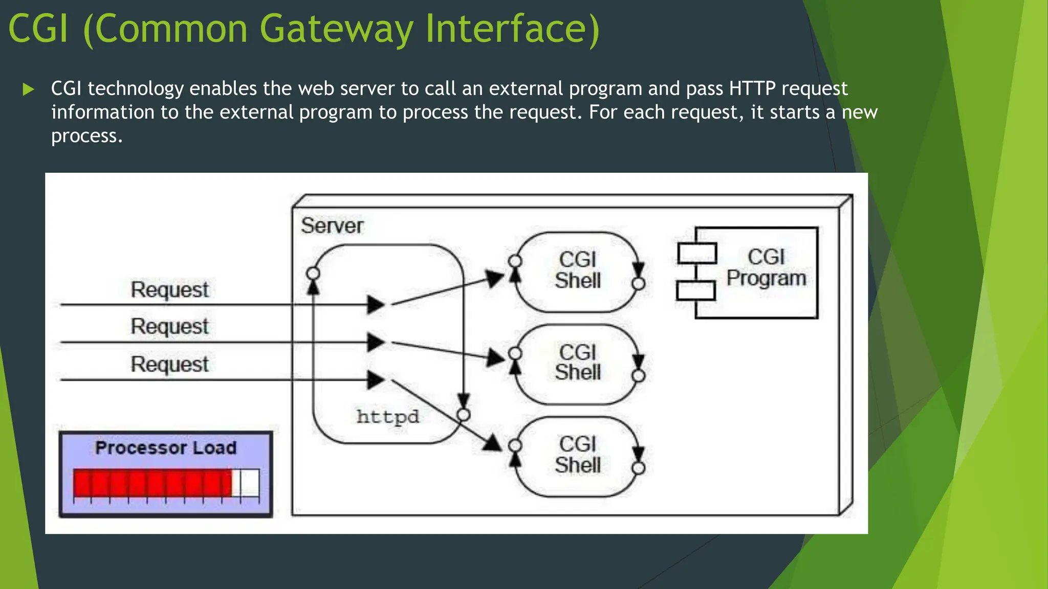 CGI (Common Gateway Interface)
 CGI technology enables the web server to call an external program and pass HTTP request
information to the external program to process the request. For each request, it starts a new
process.
 