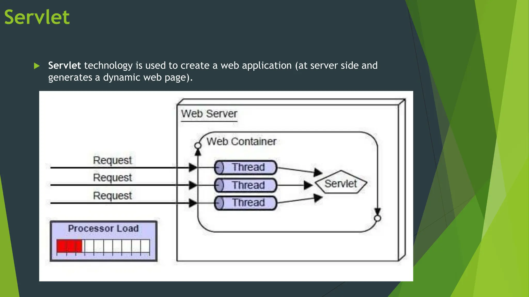 Servlet
 Servlet technology is used to create a web application (at server side and
generates a dynamic web page).
 