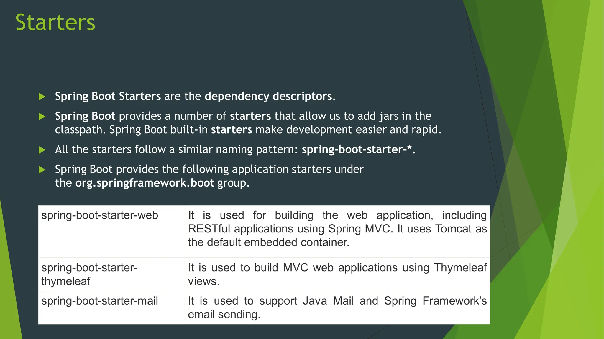 Starters
 Spring Boot Starters are the dependency descriptors.
 Spring Boot provides a number of starters that allow us to add jars in the
classpath. Spring Boot built-in starters make development easier and rapid.
 All the starters follow a similar naming pattern: spring-boot-starter-*.
 Spring Boot provides the following application starters under
the org.springframework.boot group.
spring-boot-starter-web It is used for building the web application, including
RESTful applications using Spring MVC. It uses Tomcat as
the default embedded container.
spring-boot-starter-
thymeleaf
It is used to build MVC web applications using Thymeleaf
views.
spring-boot-starter-mail It is used to support Java Mail and Spring Framework's
email sending.
 