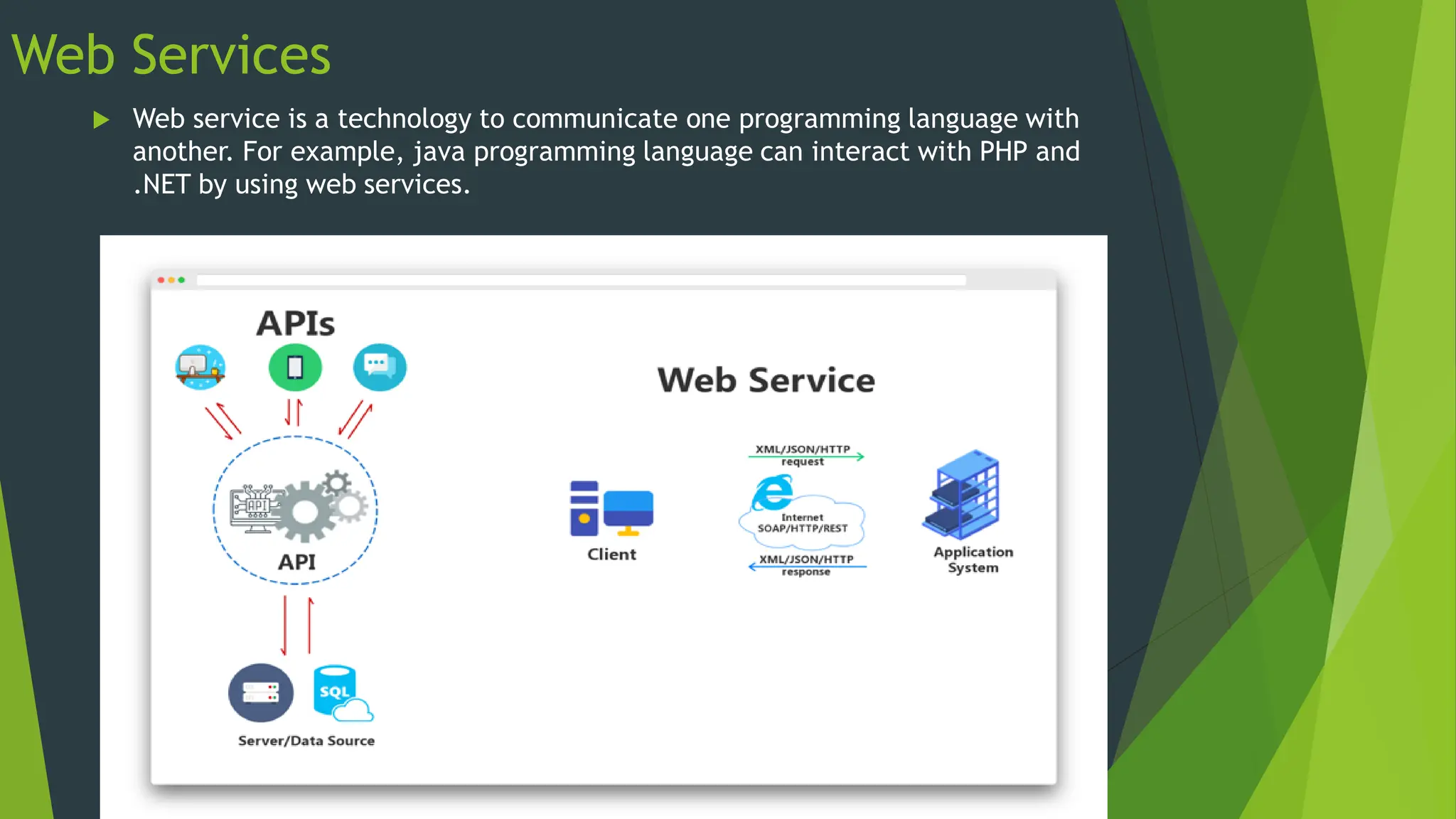 Web Services
 Web service is a technology to communicate one programming language with
another. For example, java programming language can interact with PHP and
.NET by using web services.
 