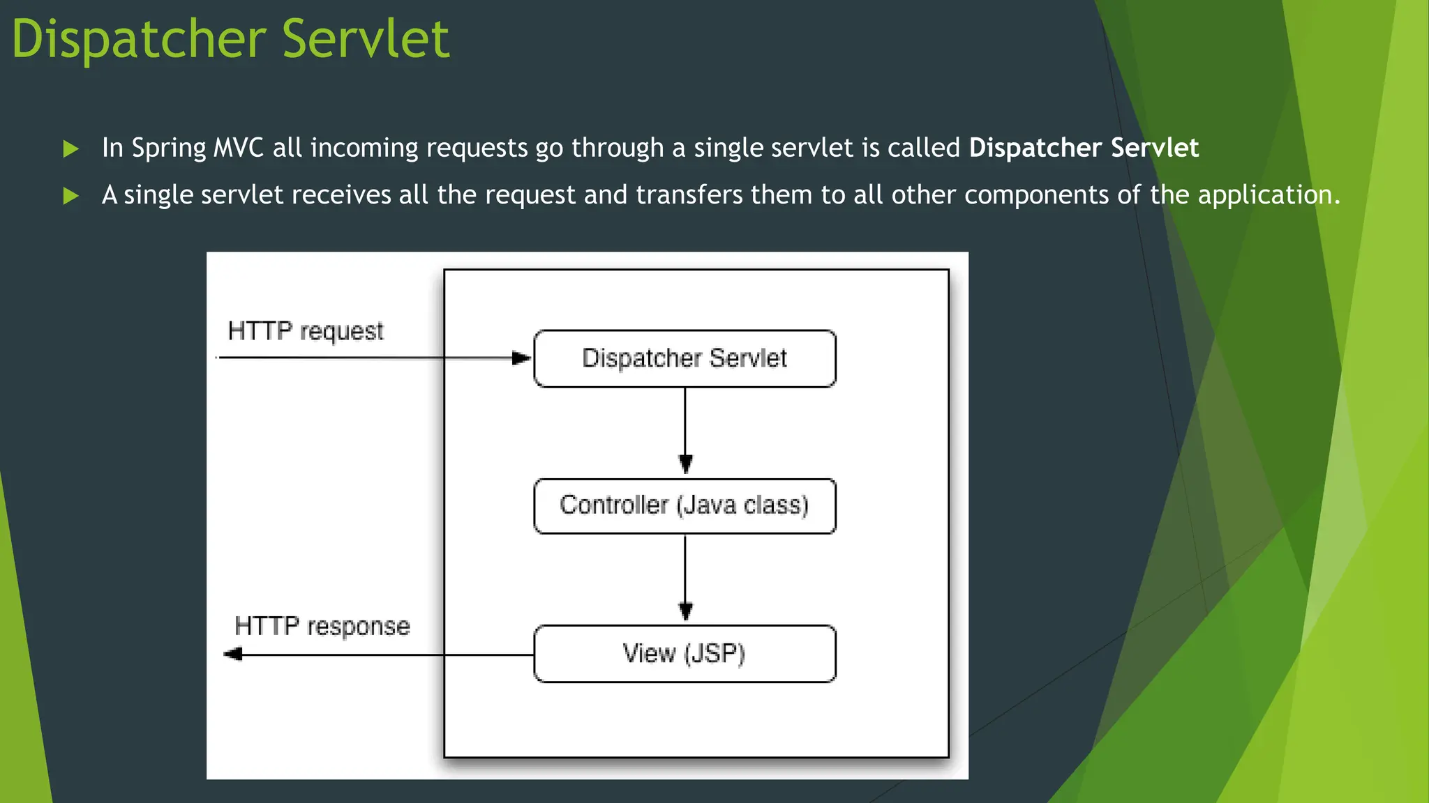 Dispatcher Servlet
 In Spring MVC all incoming requests go through a single servlet is called Dispatcher Servlet
 A single servlet receives all the request and transfers them to all other components of the application.
 