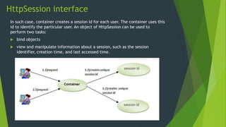 HttpSession interface
In such case, container creates a session id for each user. The container uses this
id to identify the particular user. An object of HttpSession can be used to
perform two tasks:
 bind objects
 view and manipulate information about a session, such as the session
identifier, creation time, and last accessed time.
 