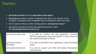 Starters
 Spring Boot Starters are the dependency descriptors.
 Spring Boot provides a number of starters that allow us to add jars in the
classpath. Spring Boot built-in starters make development easier and rapid.
 All the starters follow a similar naming pattern: spring-boot-starter-*.
 Spring Boot provides the following application starters under
the org.springframework.boot group.
spring-boot-starter-web It is used for building the web application, including
RESTful applications using Spring MVC. It uses Tomcat as
the default embedded container.
spring-boot-starter-
thymeleaf
It is used to build MVC web applications using Thymeleaf
views.
spring-boot-starter-mail It is used to support Java Mail and Spring Framework's
email sending.
 