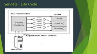 Servlets - Life Cycle
 