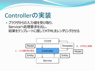 Controllerの実装
 ブラウザからの入力値を受け取り、
Serviceへ処理要求を出し、
結果をテンプレートに渡してHTMLをレンダリングさせる
Controller
ブラウザ
Service
TemplateModel
Entity...
