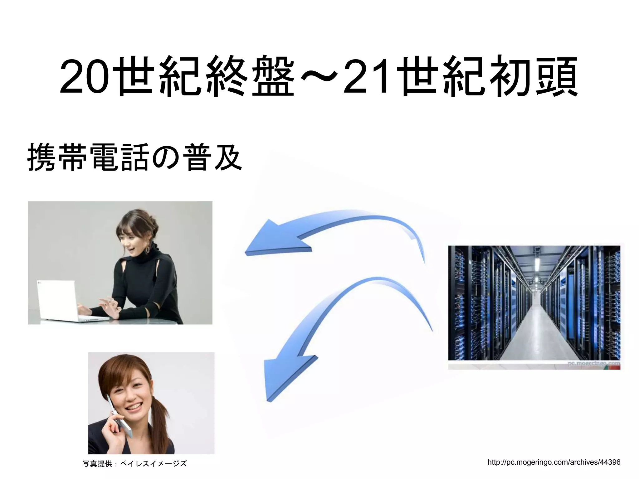 http://pc.mogeringo.com/archives/44396写真提供：ペイレスイメージズ
携帯電話の普及
20世紀終盤〜21世紀初頭
 
