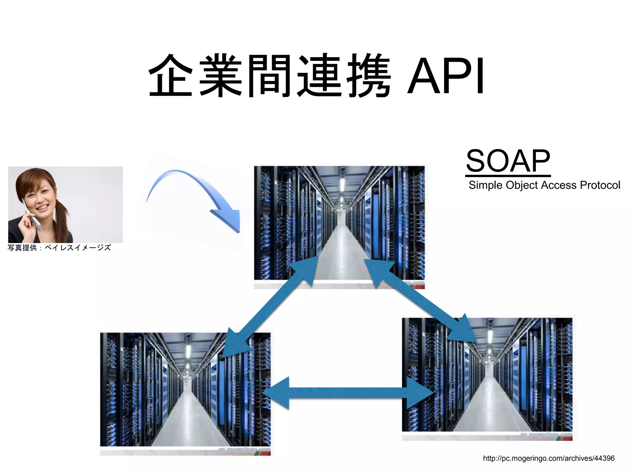 企業間連携 API
http://pc.mogeringo.com/archives/44396
SOAP
Simple Object Access Protocol
写真提供：ペイレスイメージズ
 