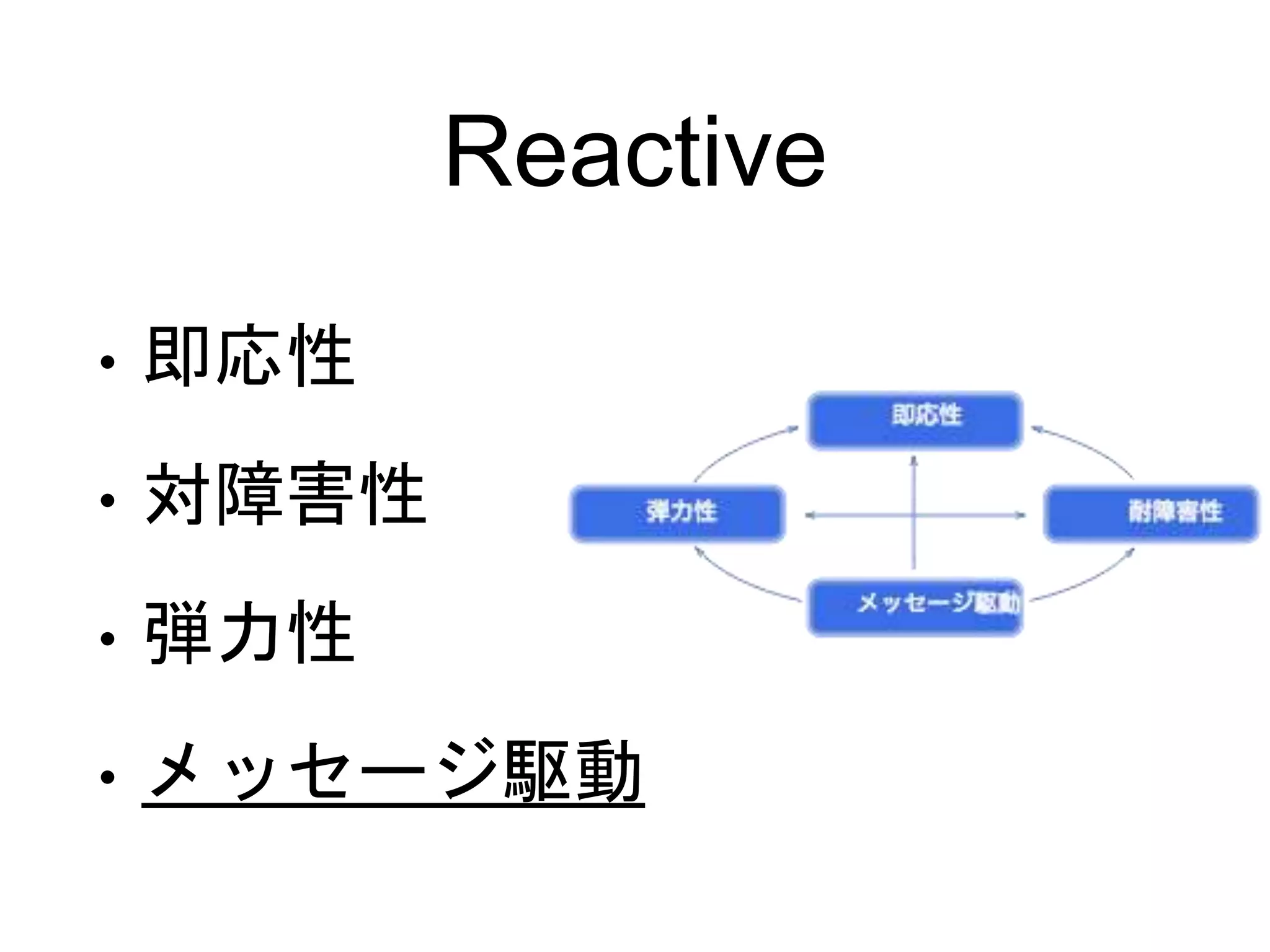 Reactive
• 即応性
• 対障害性
• 弾力性
• メッセージ駆動
 