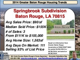 2014 Greater Baton Rouge Housing Trends 
Bill Cobb Greater Baton Rouge’s Home Appraiser - Accurate Valuations Grp 225-293-1500 www.Accuratevg.com www.BatonRougeHousingReports.com 
Springbrook Subdivision Baton Rouge, LA 70815 
Avg Sales Price: $90/sf 
Median Sold Price: $155K 
# of Sales: 3 From $111K to $155,000 
Avg Home Size: 1,563sf 
Avg Days On Market: 111 Selling 93% of List Price 
Based on information from Greater Baton Rouge Association of REALTORS®MLS for period 01/01/2013 to 09/30/2014, extracted on 09/30/2014. 
