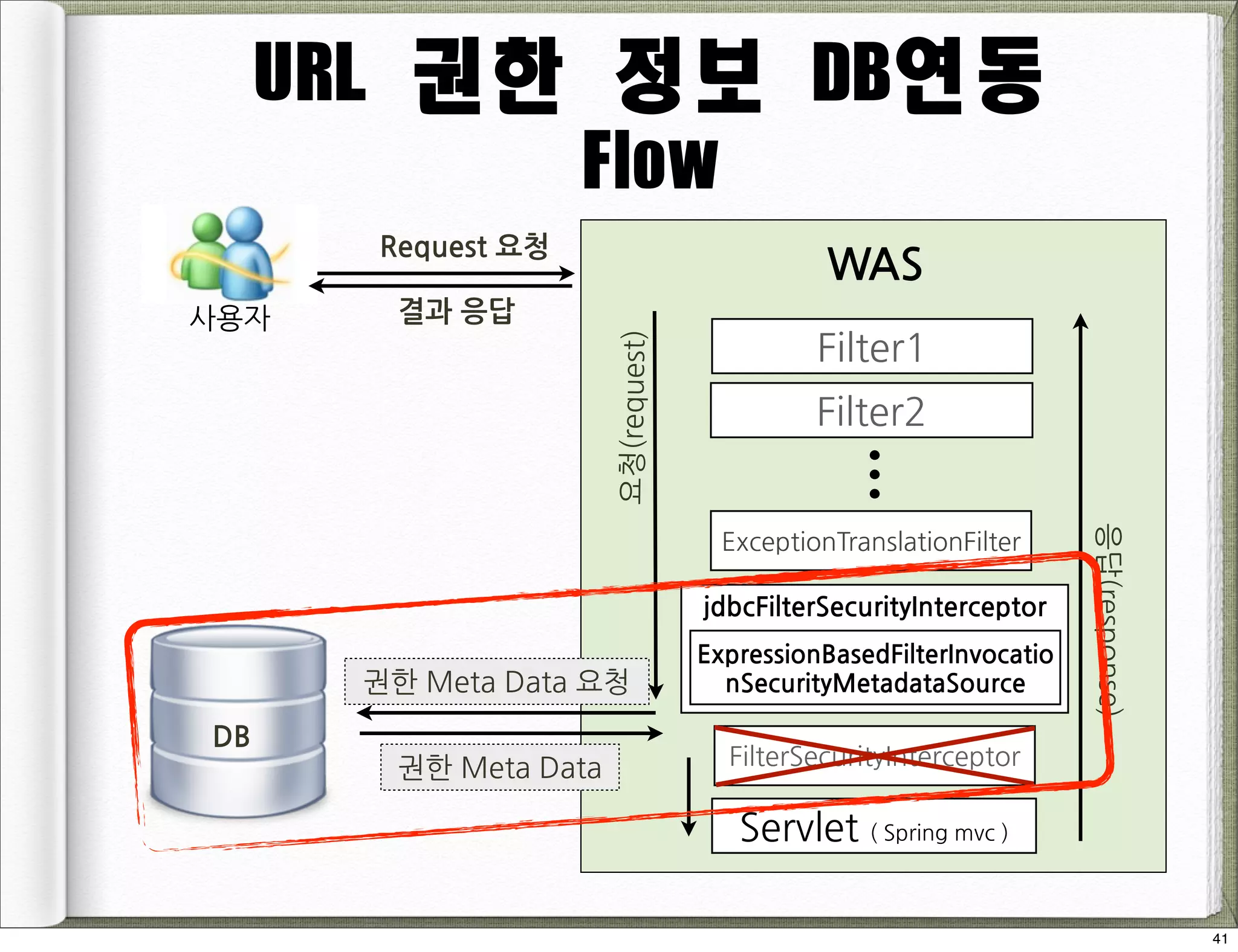  가능
•비지니스	
 