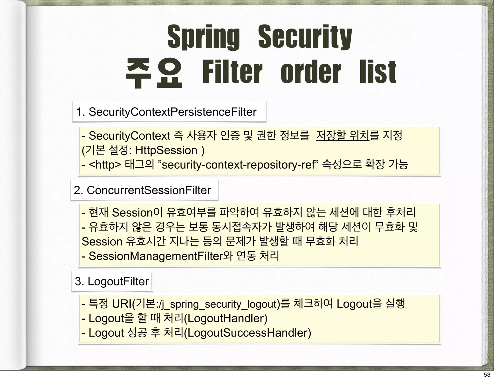  
권한정보

Authentication	
 