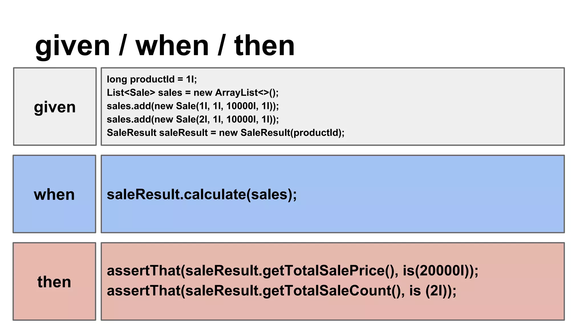 given / when / then
long productId = 1l;
List<Sale> sales = new ArrayList<>();
sales.add(new Sale(1l, 1l, 10000l, 1l));
sales.add(new Sale(2l, 1l, 10000l, 1l));
SaleResult saleResult = new SaleResult(productId);
saleResult.calculate(sales);
assertThat(saleResult.getTotalSalePrice(), is(20000l));
assertThat(saleResult.getTotalSaleCount(), is (2l));
given
when
then
 