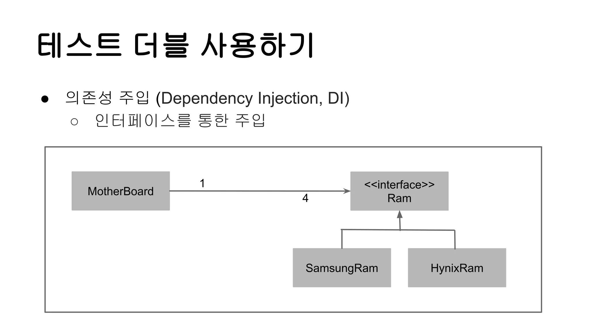 테스트 더블 사용하기
● 의존성 주입 (Dependency Injection, DI)
○ 인터페이스를 통한 주입
<<interface>>
Ram
SamsungRam HynixRam
MotherBoard
1
4
 