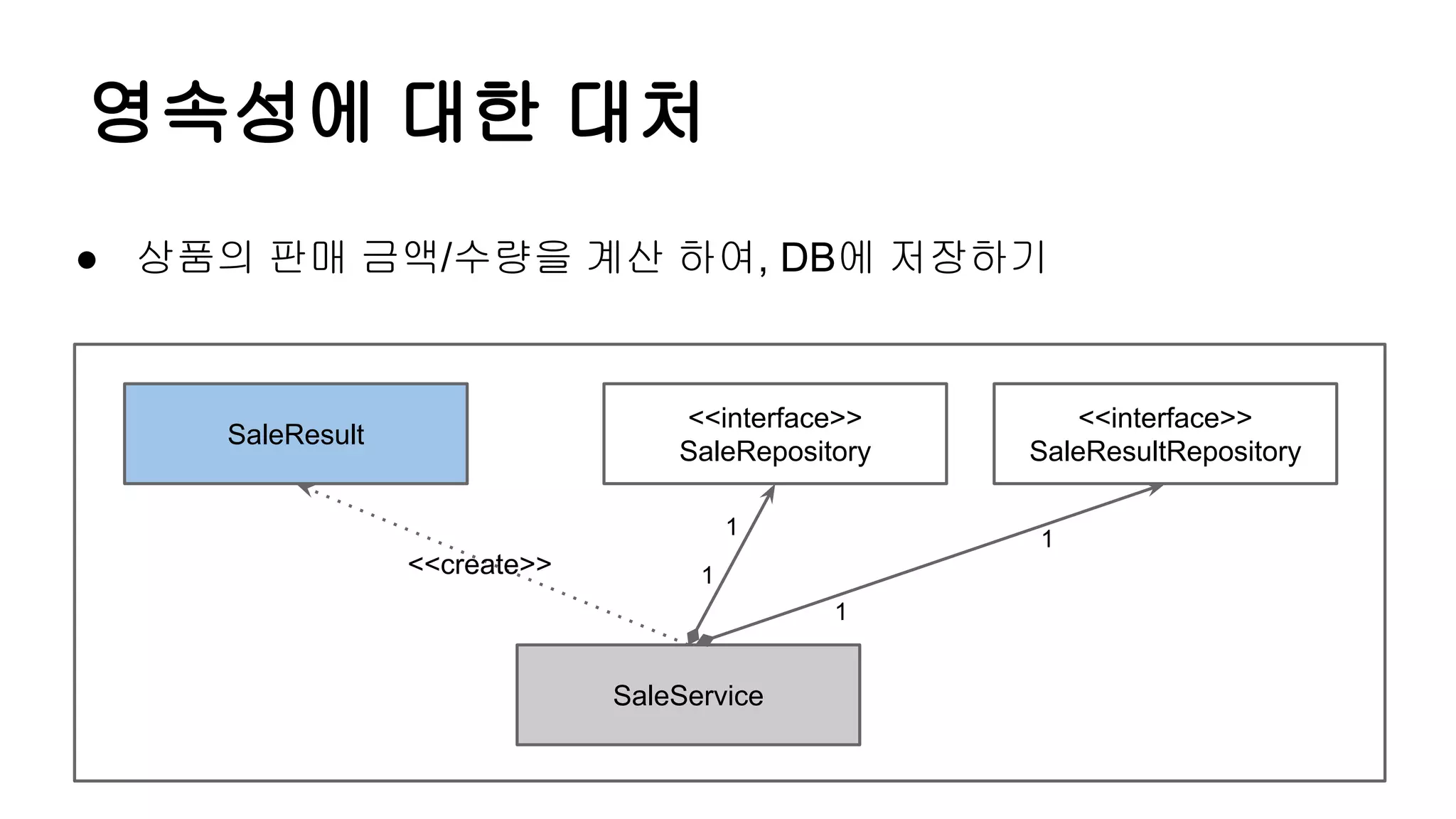 영속성에 대한 대처
SaleService
SaleResult
<<interface>>
SaleRepository
<<interface>>
SaleResultRepository
<<create>>
1
1
1
1
● 상품의 판매 금액/수량을 계산 하여, DB에 저장하기
 