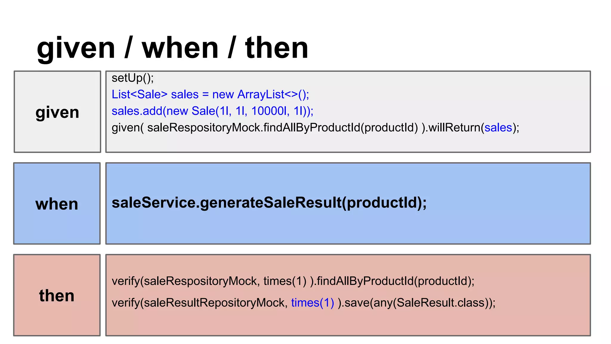given / when / then
setUp();
List<Sale> sales = new ArrayList<>();
sales.add(new Sale(1l, 1l, 10000l, 1l));
given( saleRespositoryMock.findAllByProductId(productId) ).willReturn(sales);
saleService.generateSaleResult(productId);
verify(saleRespositoryMock, times(1) ).findAllByProductId(productId);
verify(saleResultRepositoryMock, times(1) ).save(any(SaleResult.class));
given
when
then
 