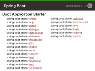 Spring Boot Spring camp 2014
Boot Application Starter
spring-boot-starter-amqp
spring-boot-starter-aop
spring-boot-starter-batch
spring-boot-starter-data-jpa
spring-boot-starter-data-mongo
spring-boot-starter-data-rest
spring-boot-starter-integration
spring-boot-starter-jdbc
spring-boot-starter-mobile
spring-boot-starter-redis
spring-boot-starter-security
spring-boot-starter-test
spring-boot-starter-thymeleaf
spring-boot-starter-web
spring-boot-starter-websocket
spring-boot-starter-actuator
spring-boot-starter-remote-shell
spring-boot-starter-jetty
spring-boot-starter-log4j
spring-boot-starter-logging
spring-boot-starter-tomcat
 