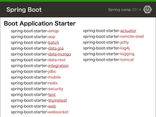 Spring-Boot (springcamp2014)