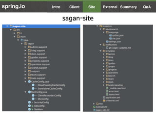 sagan-site
spring.io Summary QnAIntro Client Site External
 