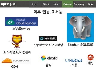 외부 연동 요소들
ElephantSQL(DB)application 모니터링
검색
WebService
spring.io
캐싱
CDN
소통
소스저장소/버전관리
Summary QnAIntro Client Site Extern...