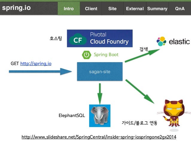 Springio , Spring Certified Professional – Leo Löwchen