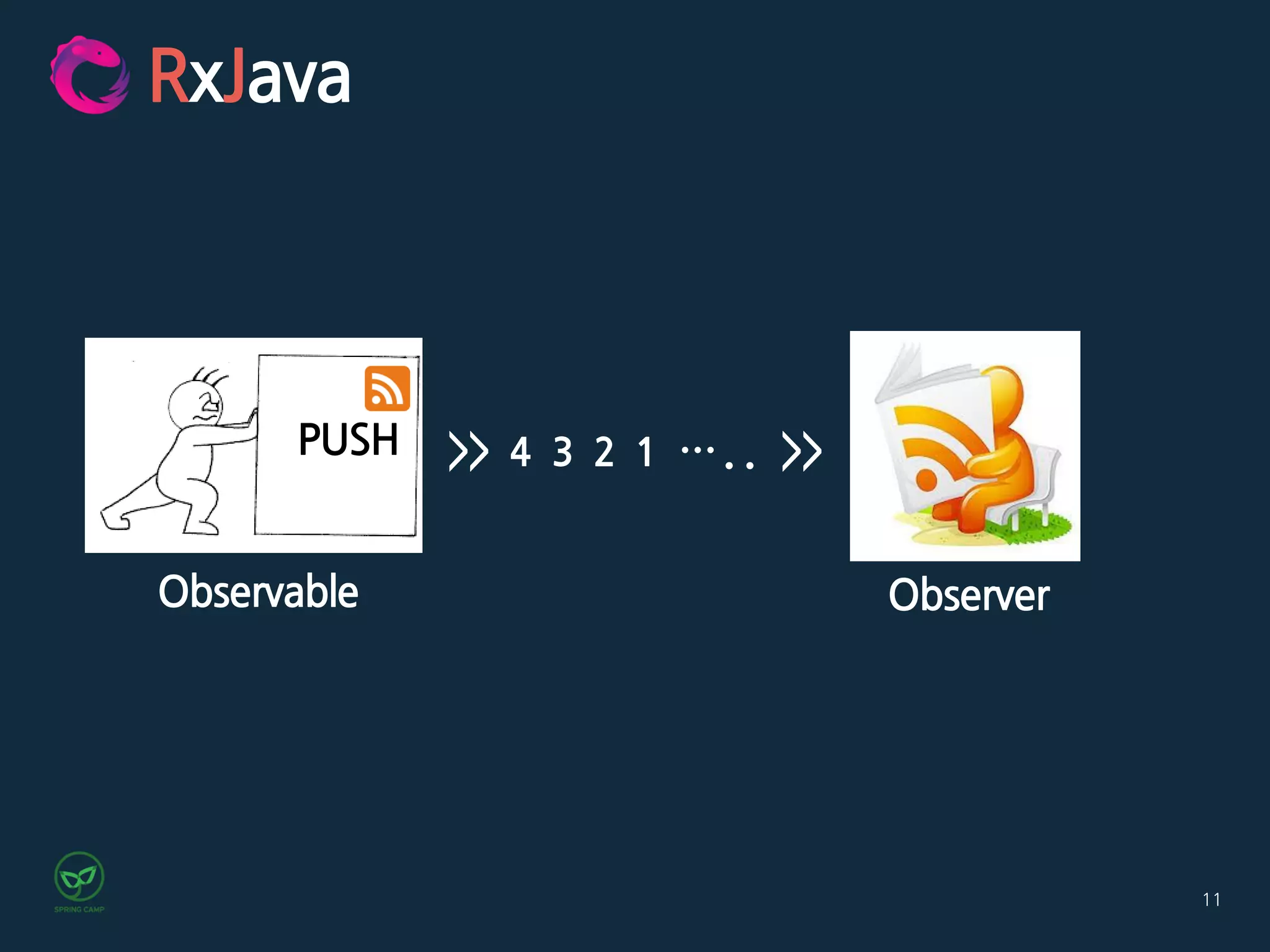 11
RxJava
>> 4 3 2 1 ….. >>
ObserverObservable
PUSH
 