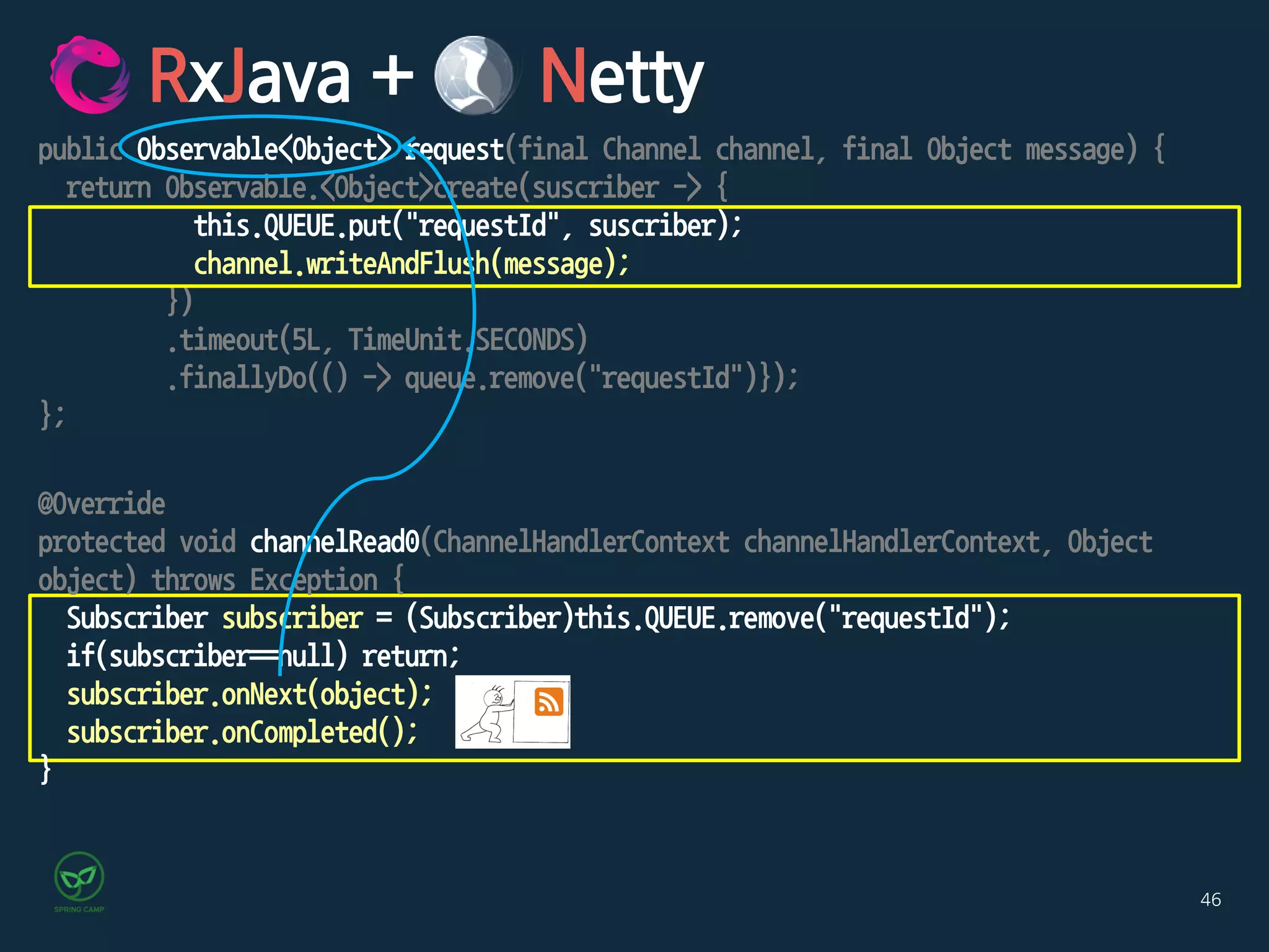 46
RxJava + Netty
public Observable<Object> request(final Channel channel, final Object message) {
return Observable.<Object>create(suscriber -> {
this.QUEUE.put("requestId", suscriber);
channel.writeAndFlush(message);
})
.timeout(5L, TimeUnit.SECONDS)
.finallyDo(() -> queue.remove("requestId")});
};
@Override
protected void channelRead0(ChannelHandlerContext channelHandlerContext, Object
object) throws Exception {
Subscriber subscriber = (Subscriber)this.QUEUE.remove("requestId");
if(subscriber==null) return;
subscriber.onNext(object);
subscriber.onCompleted();
}
 