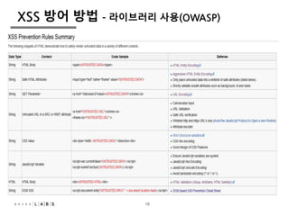 10
XSS 방어 방법 – 라이브러리 사용(OWASP)
10
 