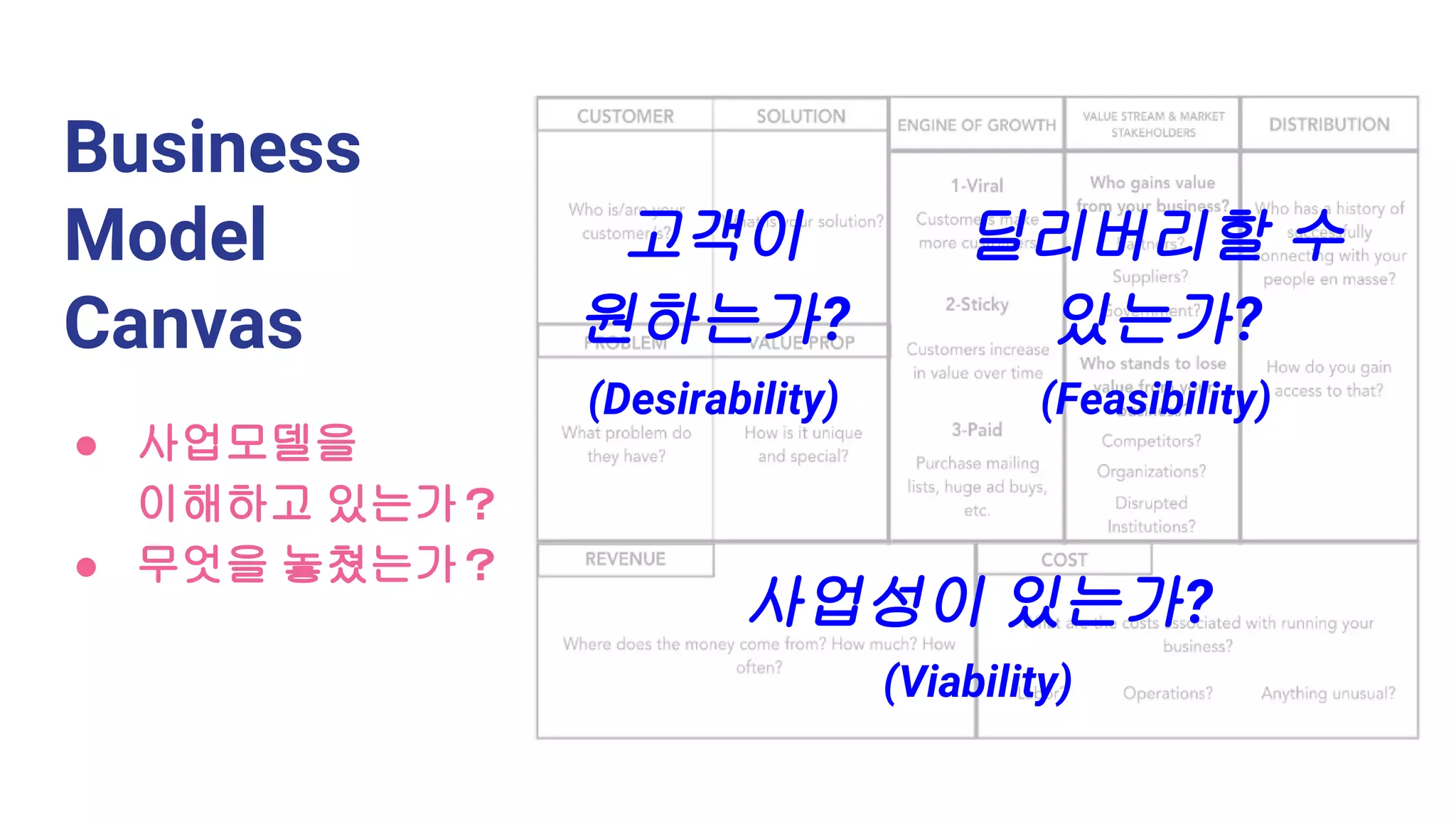 Business
Model
Canvas
● 사업모델을
이해하고 있는가？
● 무엇을 놓쳤는가？
고객이
원하는가?
(Desirability)
딜리버리할 수
있는가?
(Feasibility)
사업성이 있는가?
(Viability)
 