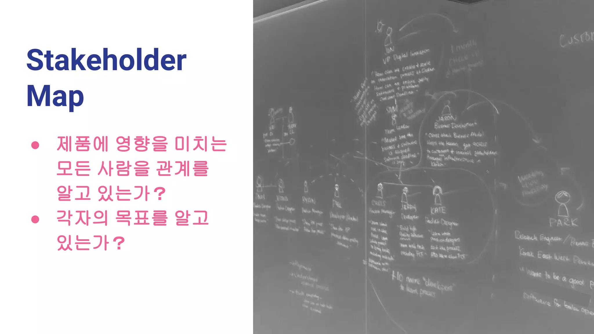 ● 제품에 영향을 미치는
모든 사람을 관계를
알고 있는가？
● 각자의 목표를 알고
있는가？
Stakeholder
Map
 