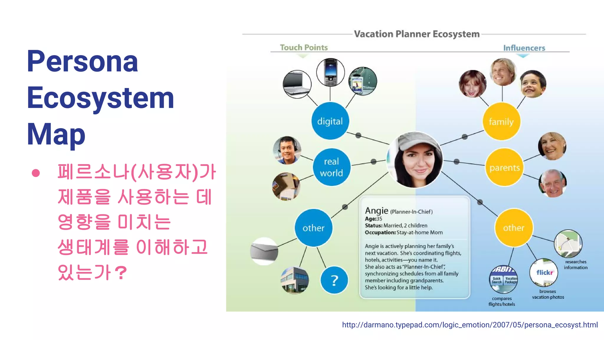 http://darmano.typepad.com/logic_emotion/2007/05/persona_ecosyst.html
Persona
Ecosystem
Map
● 페르소나(사용자)가
제품을 사용하는 데
영향을 미치는
생태계를 이해하고
있는가？
 